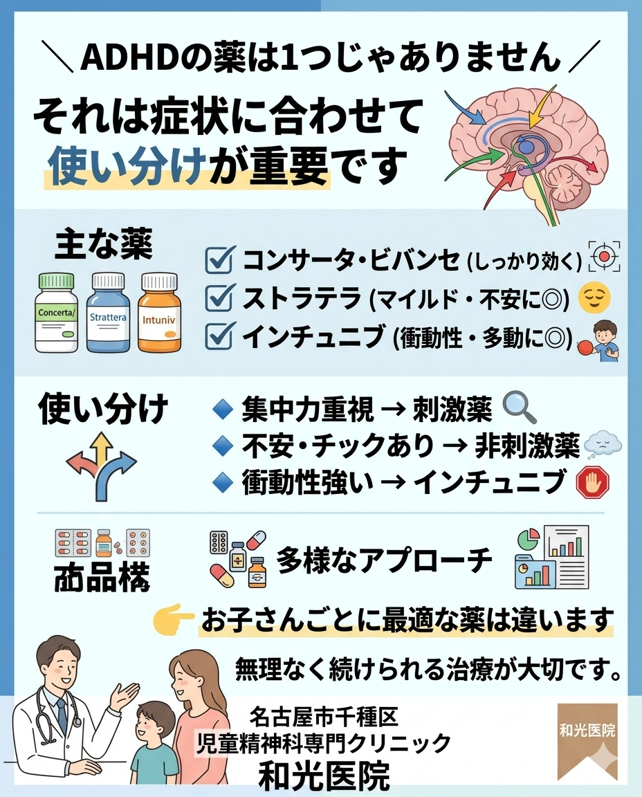 ADHD治療薬の使い分けについて