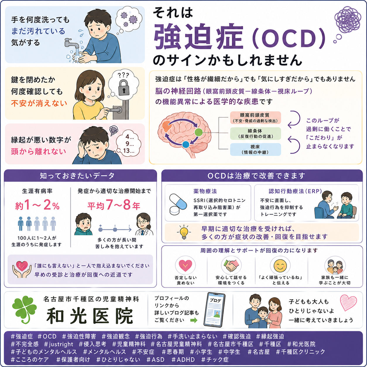 【2025年最新ガイドライン】子どもの強迫症（OCD）——「縁起が悪い」「鍵を閉めたか気になる」の正体と治療を和光医院（名古屋市千種区・児童精神科）が詳しく解説