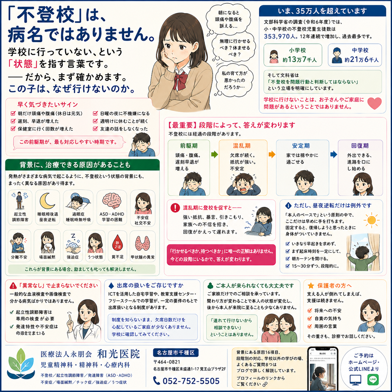 不登校——「甘え」でも「親のせい」でもありません。背景にある医学的な原因と、段階に応じた正しい対応を名古屋市千種区の児童精神科・和光医院が詳しく解説