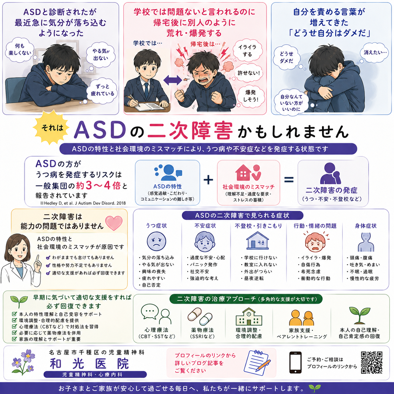 ASDの二次障害——うつ・不安・引きこもりになる前に知っておくべきこと。和光医院（名古屋市千種区・児童精神科）が詳しく解説