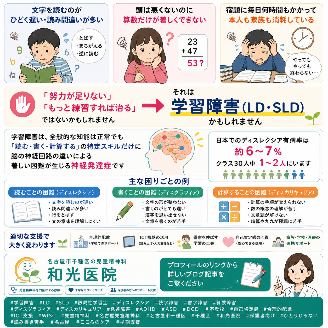 学習障害（LD・SLD）——「読み書きが苦手・算数が極端にできない」は怠けではない——正しい理解と支援を和光医院（名古屋市千種区・児童精神科）が詳しく解説